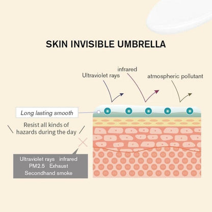 🔥 Last Day 49% OFF-2025 New Magical Perfecting Base Face Primer Under Foundation