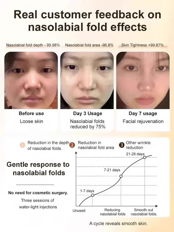 🔥One touch to remove wrinkles🔥Micro-molecular collagen anti-wrinkle lotion